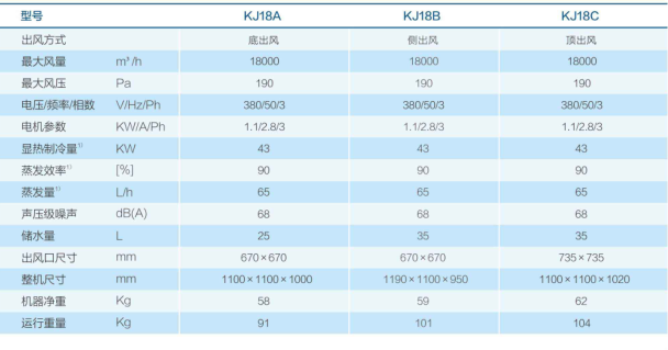 KJ18高效应用机型-2.png